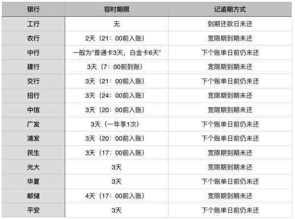 你我贷逾期还款一天怎么办？如何避免影响个人信用记录？