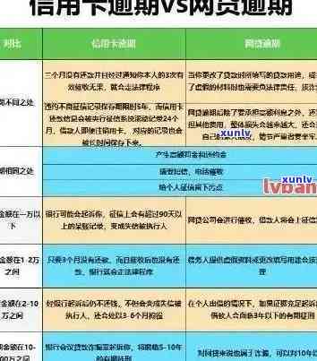 逾期还款的应对策略与解决方法：针对微粒贷，银行及其他贷款产品的全面指南