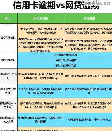 信用卡逾期免息政策详解：理解期还款与免费信用额度