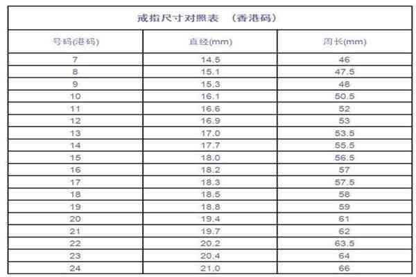 男士翡翠戒指内径24mm尺寸对照，17mm是几号？