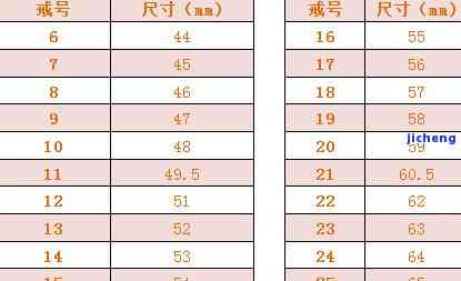 男士翡翠戒指内径24mm尺寸对照，17mm是几号？