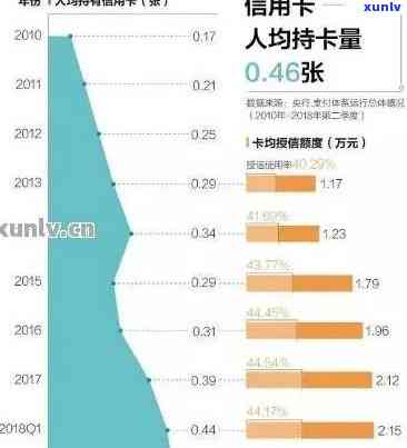 新中国信用卡逾期贷款人数统计：信用卡网贷逾期现象是否普遍？