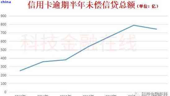 新中国信用卡逾期贷款人数统计：信用卡网贷逾期现象是否普遍？