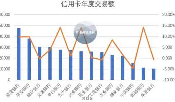 新中国信用卡逾期贷款人数统计：信用卡网贷逾期现象是否普遍？