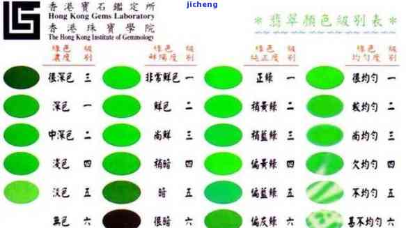 翡翠艳阳绿手镯的级别及与正阳绿的区别