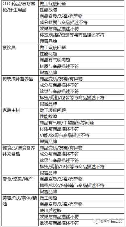 微粒贷逾期后，余额被扣除的后果及解决办法全面解析