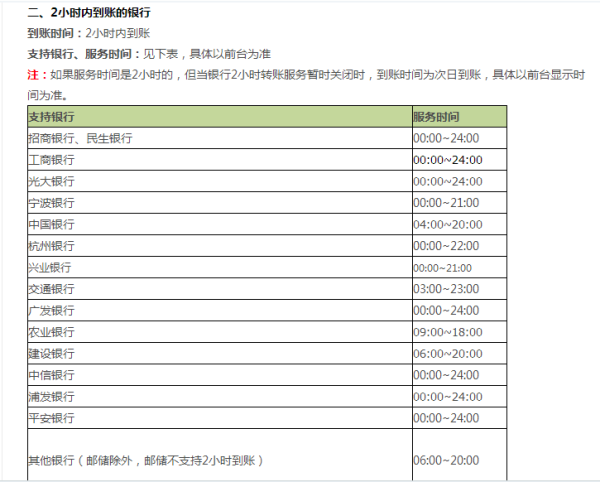 中信银行信用卡还款日期修改及相关问题解答