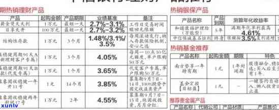 中信银行卡还款日期查询及期还款全攻略：如何避免逾期并了解相关政策