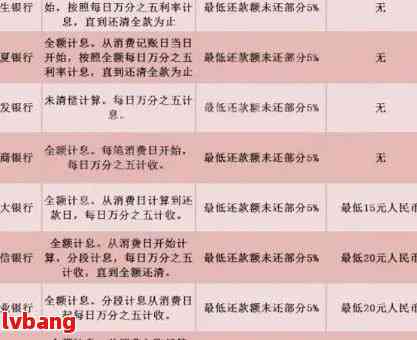 中信银行卡还款日期查询及期还款全攻略：如何避免逾期并了解相关政策