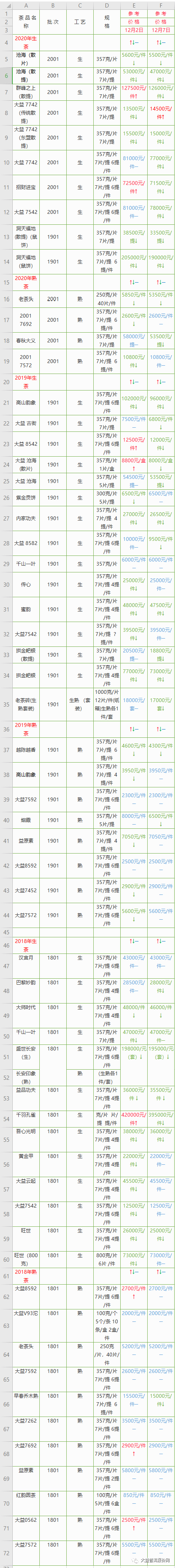 大益普洱茶熟茶2020年价格表：全面解析与对比，助您轻松选购优质茶叶