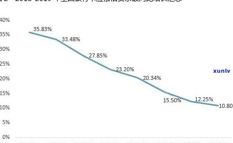 中国人民负债逾期率：原因、影响与解决方案全面解析