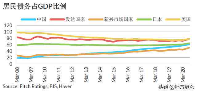 中国人民负债逾期率：原因、影响与解决方案全面解析