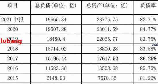 中国人民负债逾期率：原因、影响与解决方案全面解析