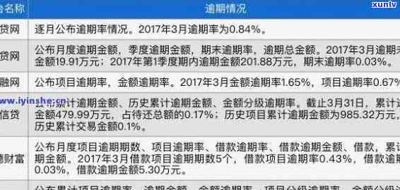 中国人民负债逾期率：原因、影响与解决方案全面解析