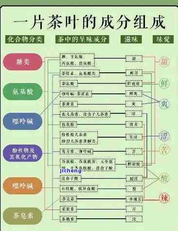 普洱茶配方有多少种：探究普洱茶的植物种类和茶类构成