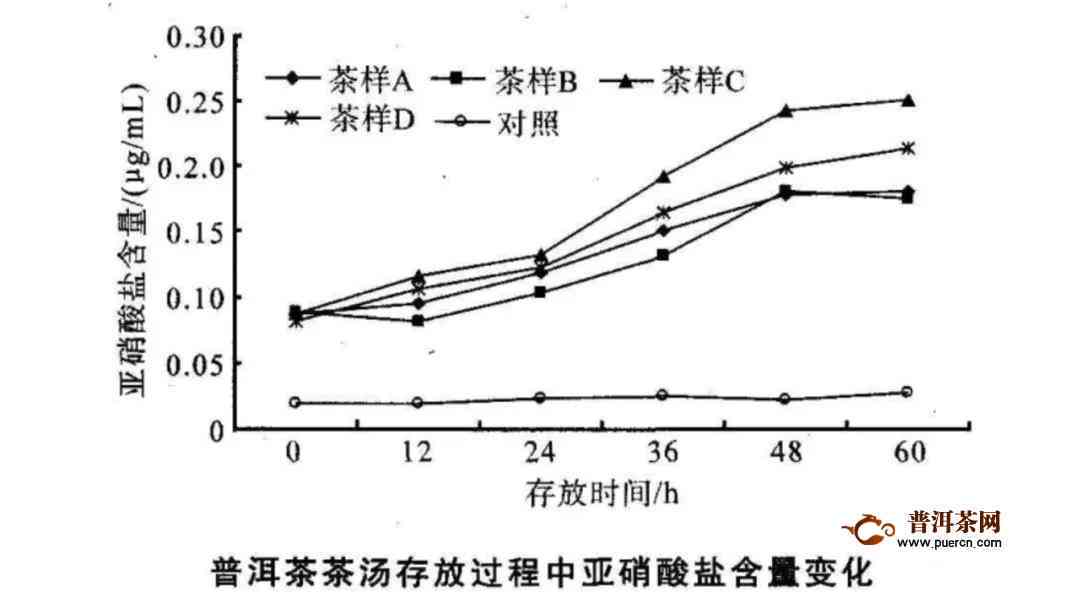 断食期间饮用普洱茶：安全与效果的探讨