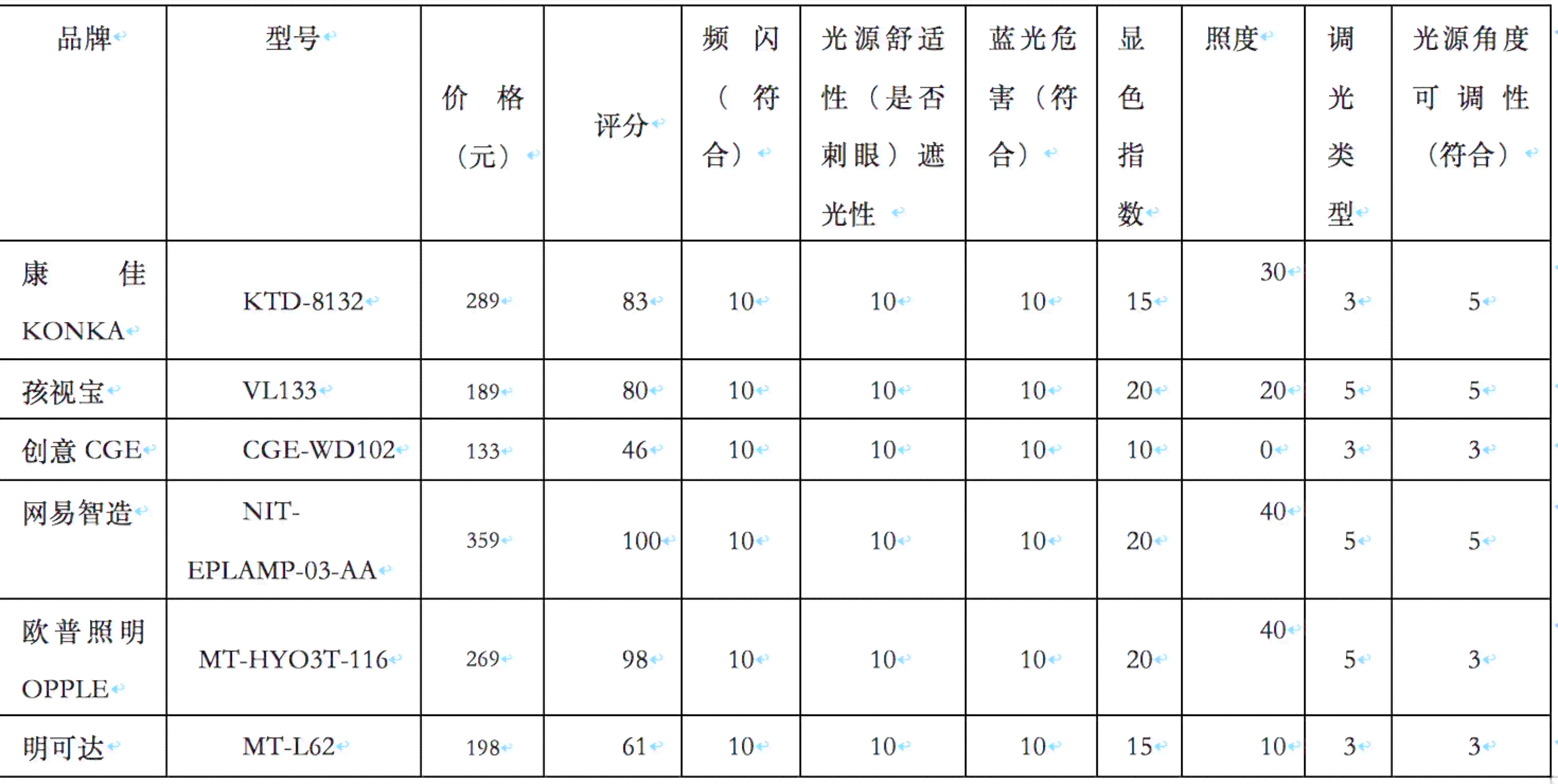 普洱茶测评标准及要求：全面解析购买前需要了解的关键要素