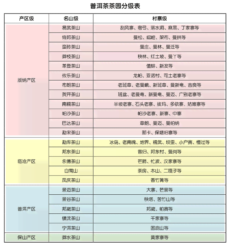 探索普洱茶的等级体系：一类、二类、三类茶的差异与分类解读