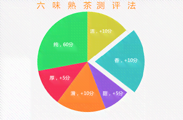 普洱茶一类测评标准：如何挑选与评价？