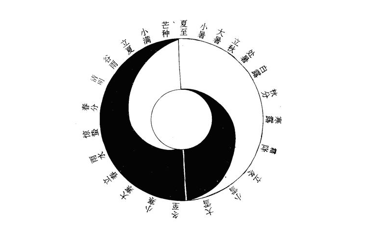 太极与乾坤：一种哲学观念的深度解读与探究