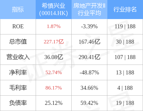 兴业逾期6万怎么办