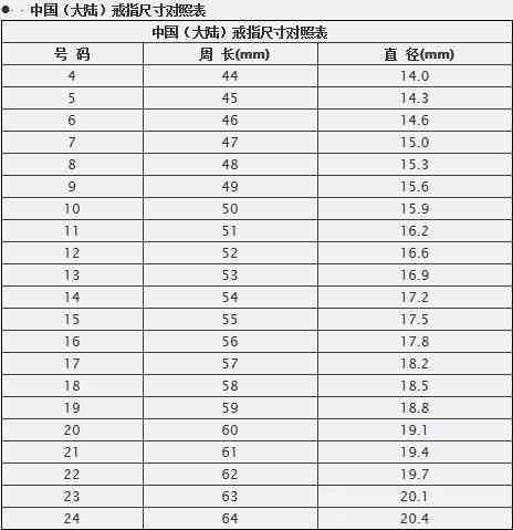 翡翠戒指尺寸全解：宽度如何选择？