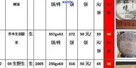 2013木王普洱茶的价格表：生茶价格，2007年木王普洱茶