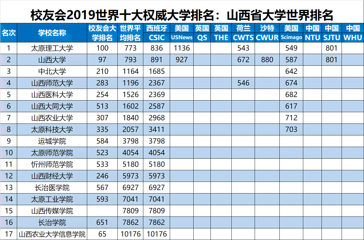 普洱茶排在前10名的：2019年权威排行