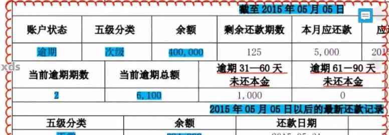 逾期31-90天五级分类：详细了解各种情况及应对措，全面解决用户搜索需求