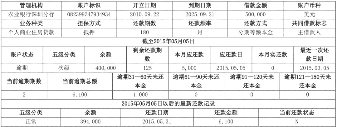 逾期50天五级分类