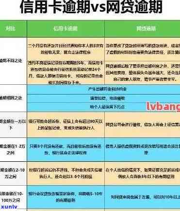 逾期50天五级分类