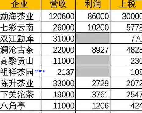 云南普洱茶最新报价大全：生茶、熟茶、批发价格及货源信息