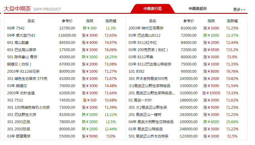 普洱茶价格全面解析：了解市场行情与影响因素，如何选购合适的茶叶？