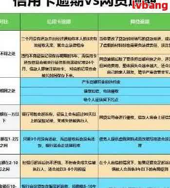 逾期到达户信息走访：填写、处理与真实性的解答