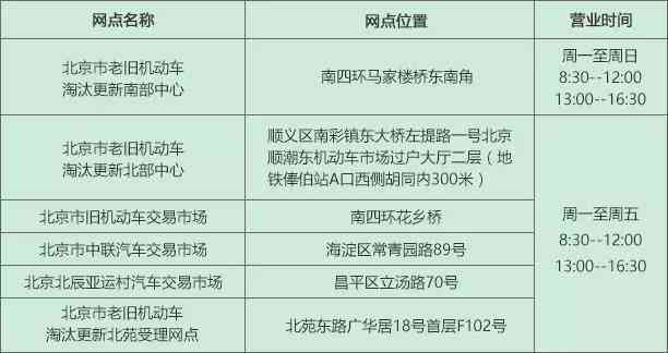 从申请到立案审核，微粒贷逾期处理的全面时间线解析