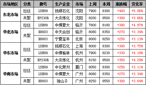 云南普洱茶饼市场价格分析：、货源、批发等因素影响多少钱一个？