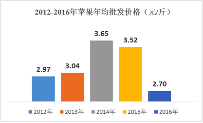 云南普洱茶饼市场价格分析：、货源、批发等因素影响多少钱一个？