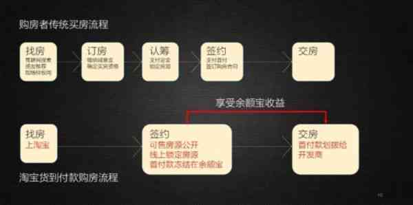 用钱宝还本金的可靠性及操作流程详解，解决用户疑虑