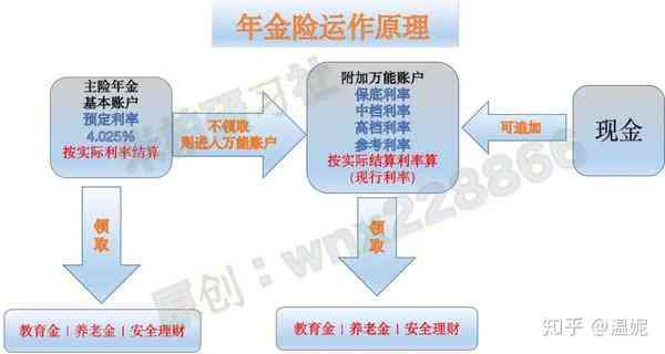 用钱宝还本金的可靠性及操作流程详解，解决用户疑虑