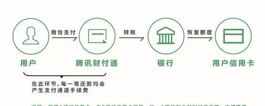 用钱宝还本金的可靠性及操作流程详解，解决用户疑虑