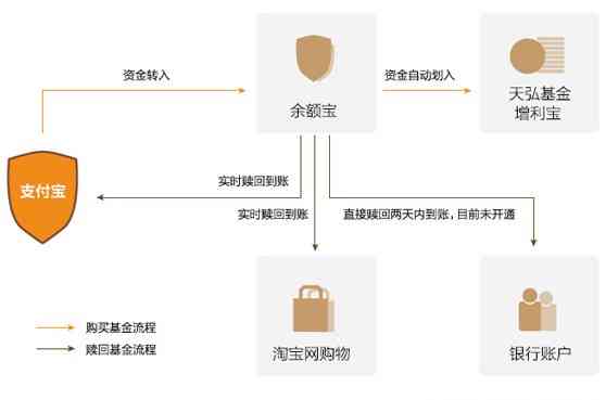 用钱宝还本金的可靠性及操作流程详解，解决用户疑虑