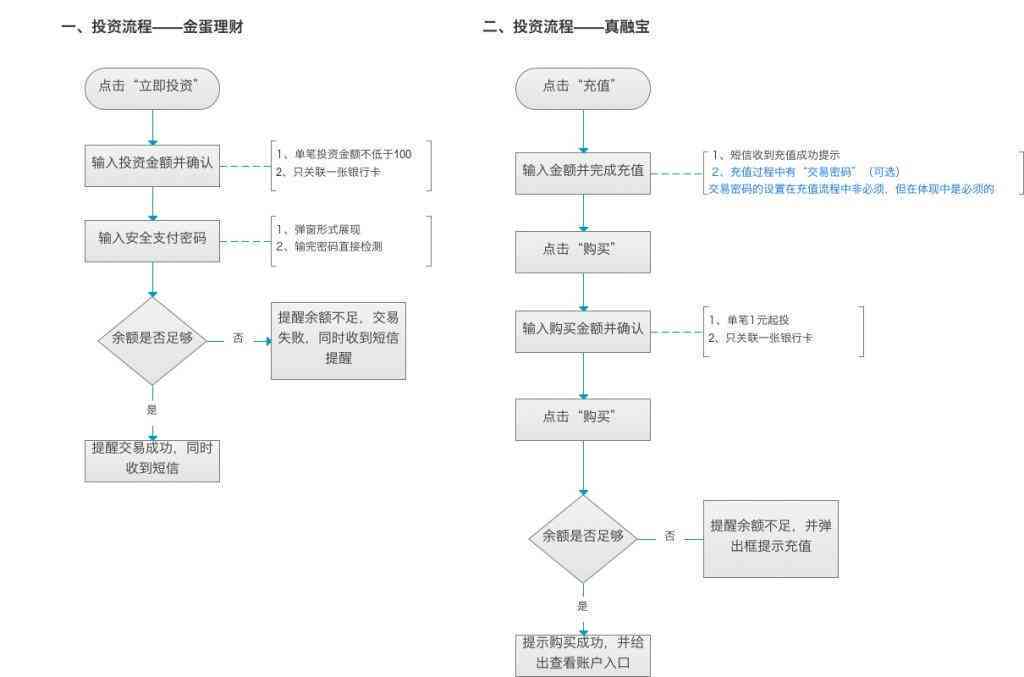 用钱宝还本金的可靠性及操作流程详解，解决用户疑虑