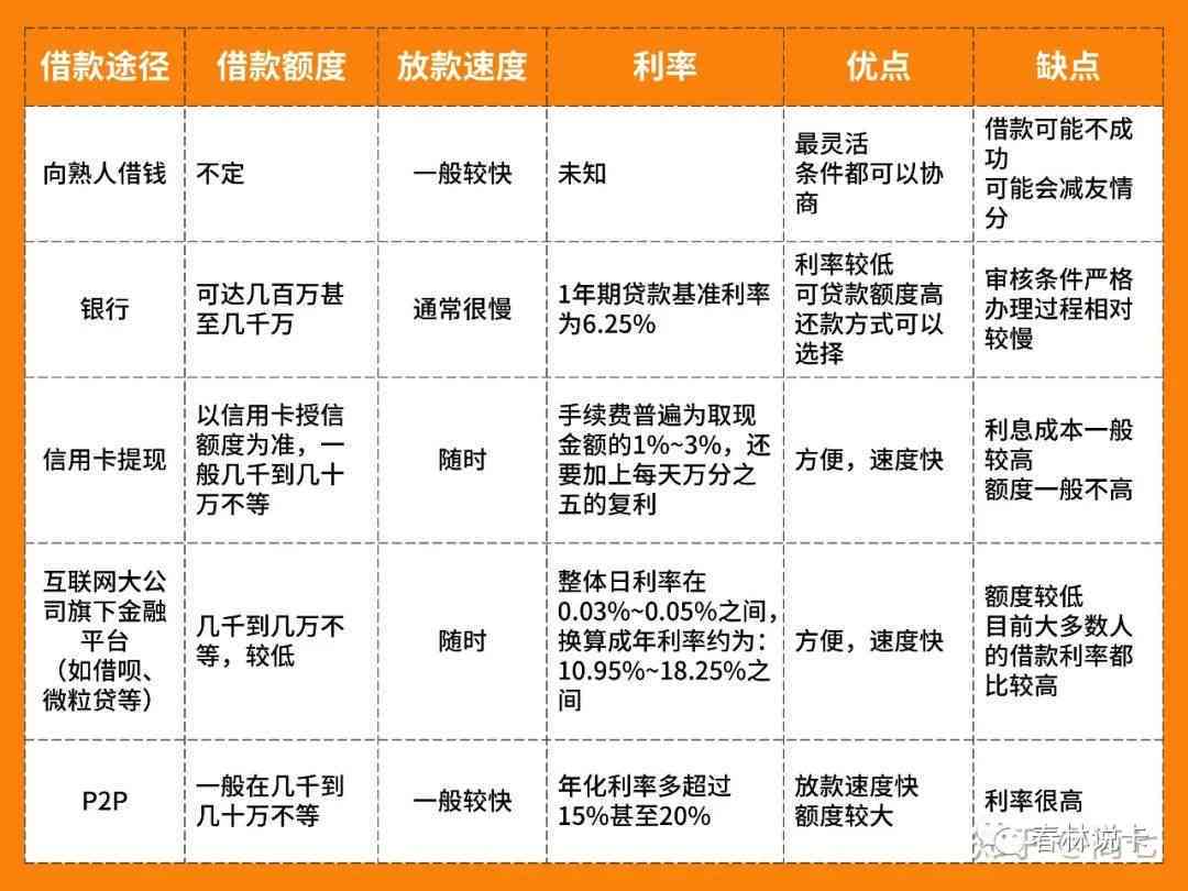 用钱宝用还吗？借款情况如何，正常放款还是下款困难？