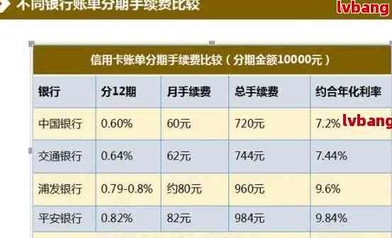 招商银行信用卡60期还款详细申请步骤与条件解析，助您轻松规划财务