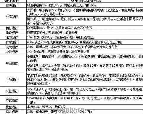 工行信用卡还款策略：更优还款额还是全额还清？哪个更划算？