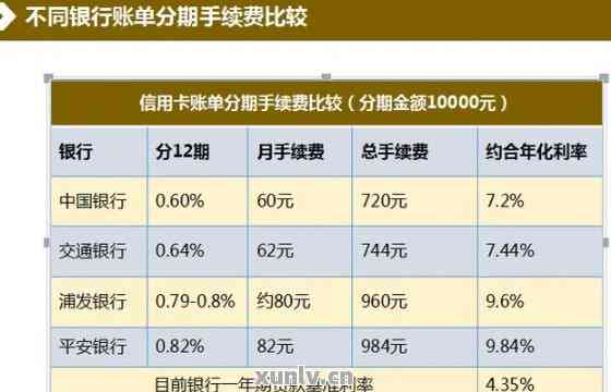 工行信用卡还款策略：更优还款额还是全额还清？哪个更划算？