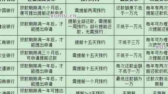 '工行更优还款是否必须还清？工行优贷是否有利息？'