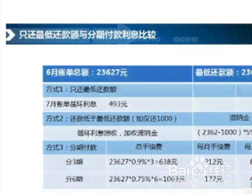 工商银行更优还款与更低还款的区别