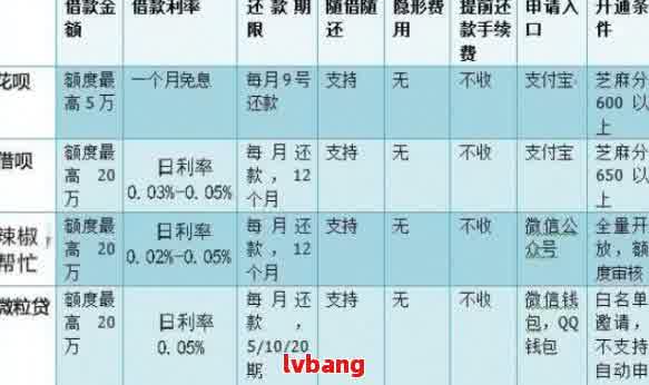 好几个网贷怎么分配还款金额 - 如何处理多个网贷的还款金额分配问题