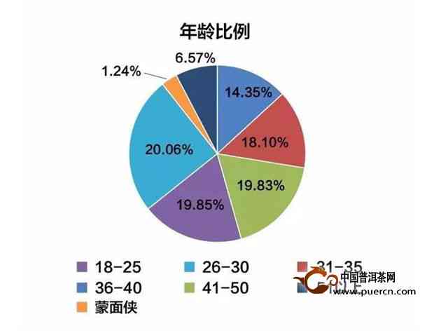 普洱茶的存条件：北方地区如何保持适宜的度、湿度和光照？